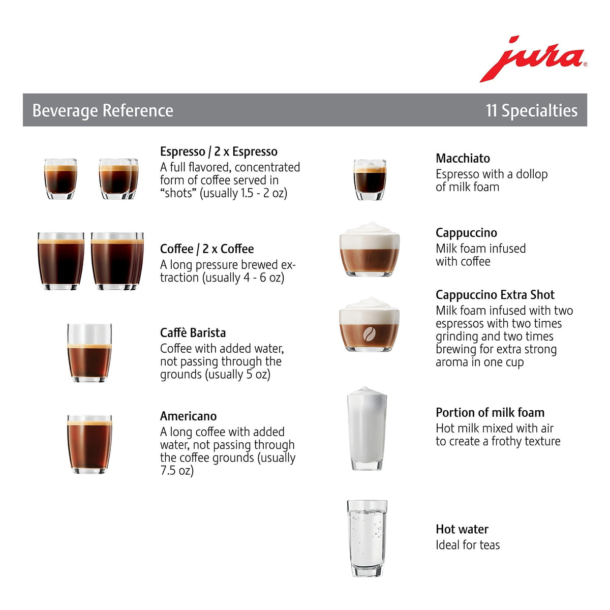 JURA E6 Fully Automatic Coffee and Espresso Machine